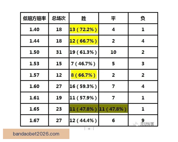 揭秘最新足球竞猜赔率变化及热门赛事胜负趋势分析